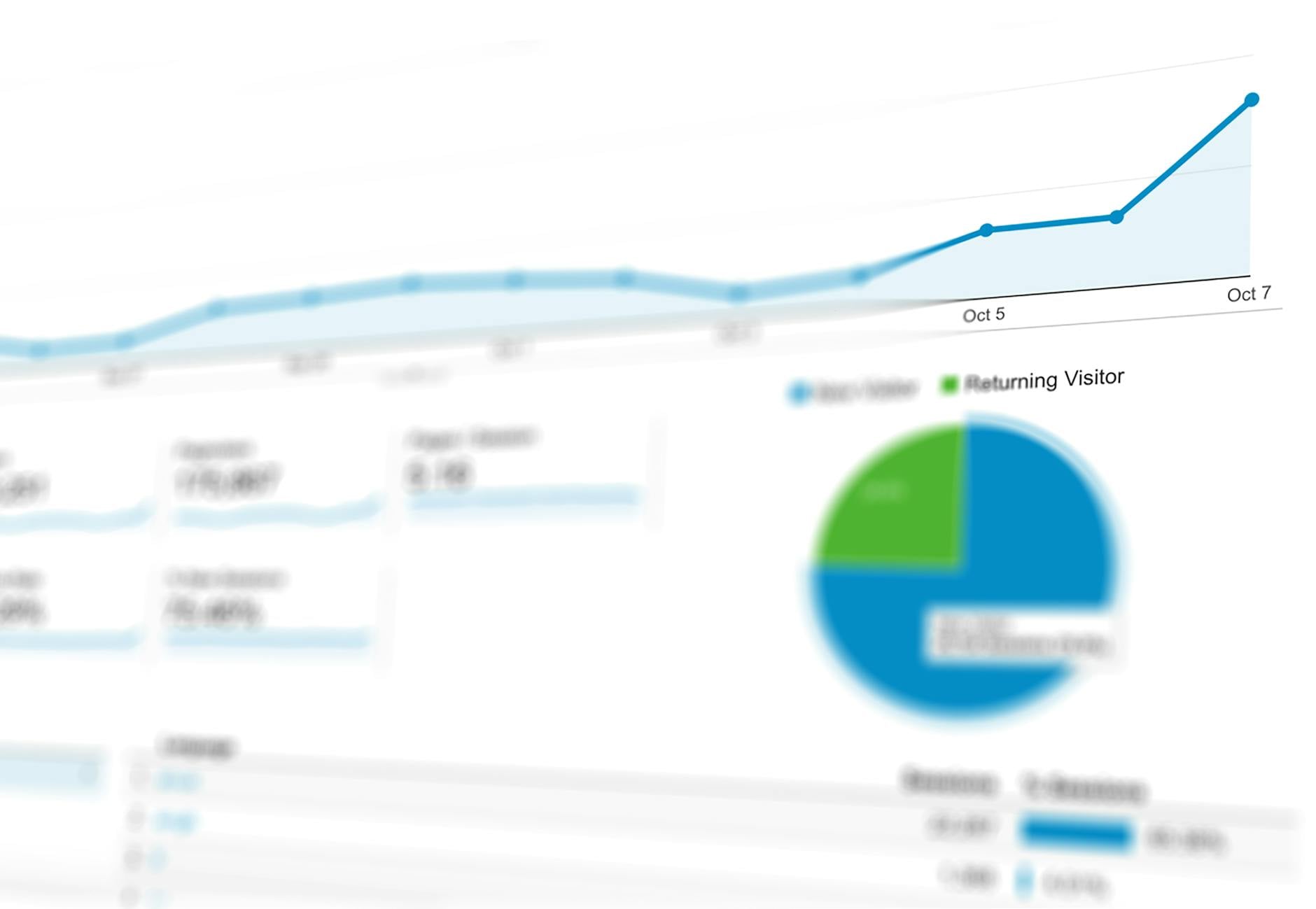 Dashboard SEO cu analize comparative